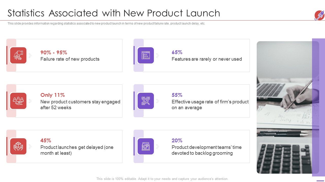 New_Product_Development_And_Launch_To_Market_Statistics_Associated_With_New_Product_Launch_Themes_PDF_Slide_1.jpg
