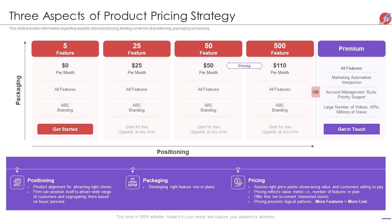 New_Product_Development_And_Launch_To_Market_Three_Aspects_Of_Product_Pricing_Strategy_Sample_PDF_Slide_1.jpg