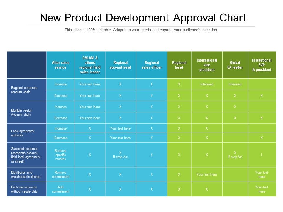 New_Product_Development_Approval_Chart_Ppt_PowerPoint_Presentation_Gallery_Tips_PDF_Slide_1.jpg