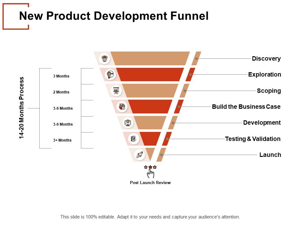 New_Product_Development_Funnel_Ppt_PowerPoint_Presentation_File_Gallery_Slide_1.jpg