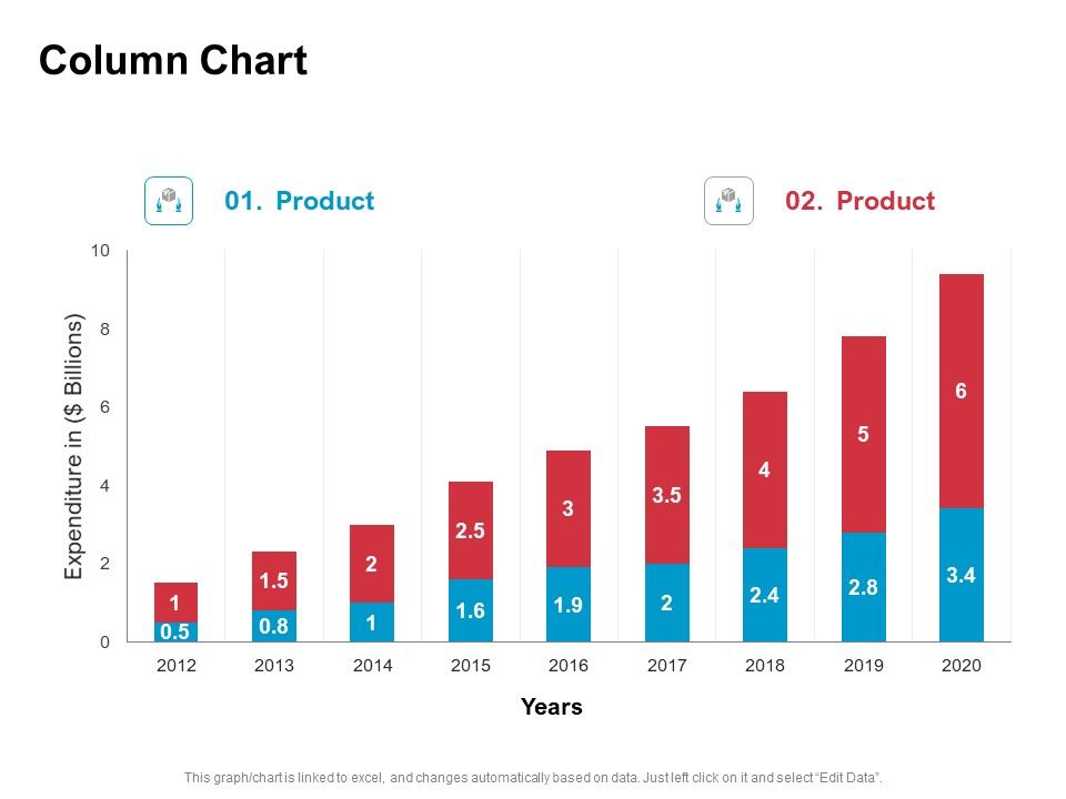 New_Product_Development_Performance_Evaluation_Column_Chart_Ppt_PowerPoint_Presentation_Show_Example_Topics_PDF_Slide_1.jpg
