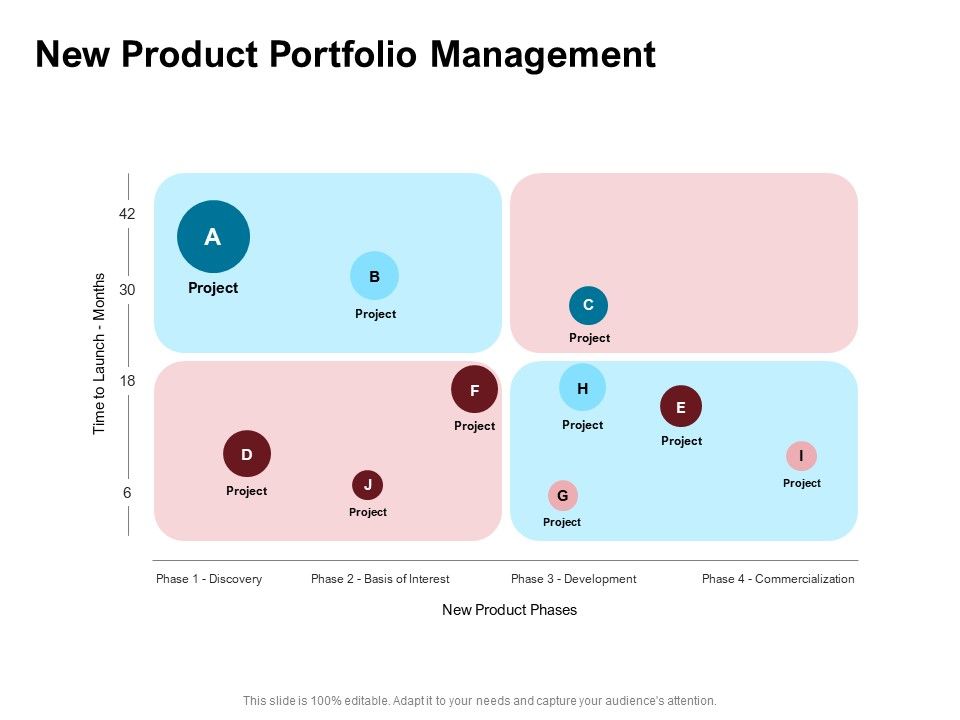 New_Product_Development_Performance_Evaluation_New_Product_Portfolio_Management_Ppt_PowerPoint_Presentation_Outline_Templates_PDF_Slide_1.jpg