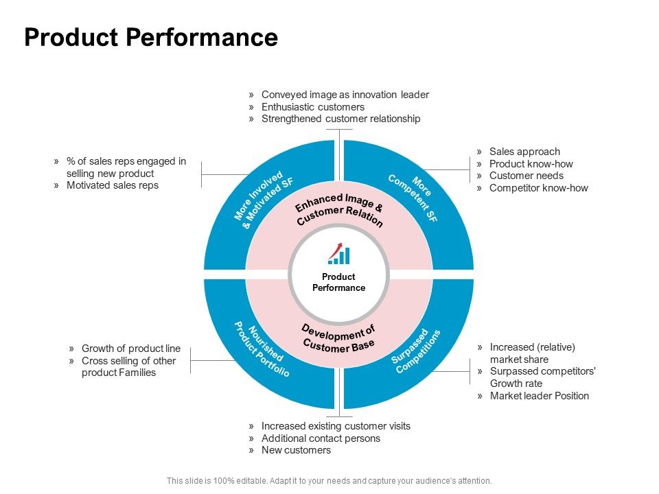 New_Product_Development_Performance_Evaluation_Product_Performance_Ppt_PowerPoint_Presentation_Layouts_Background_Image_PDF_Slide_1.jpg