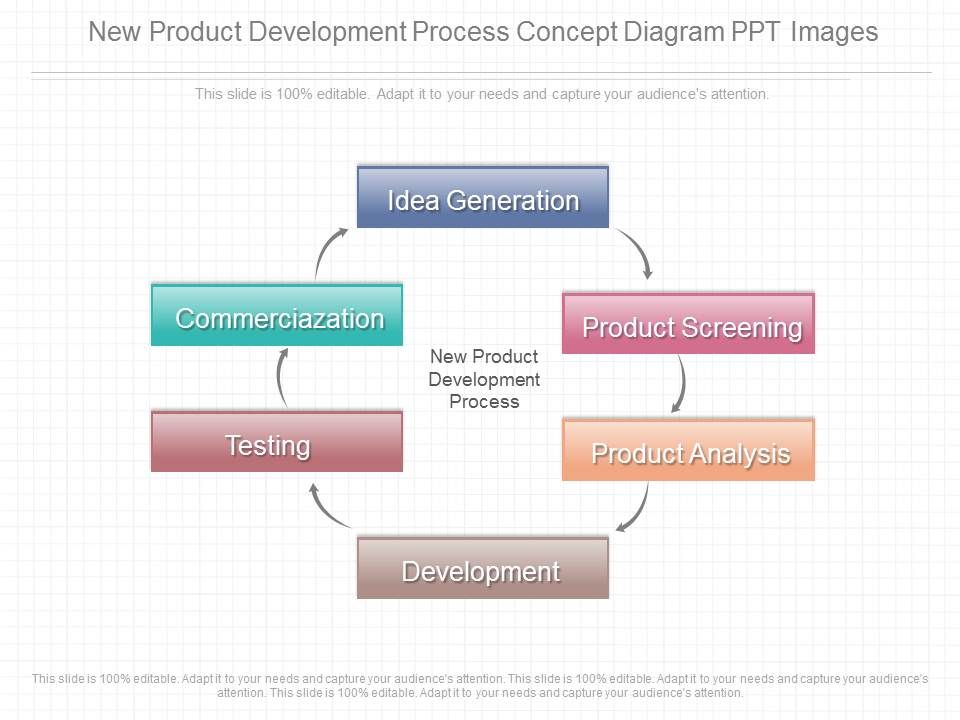New_Product_Development_Process_Concept_Diagram_Ppt_Images_1.jpg