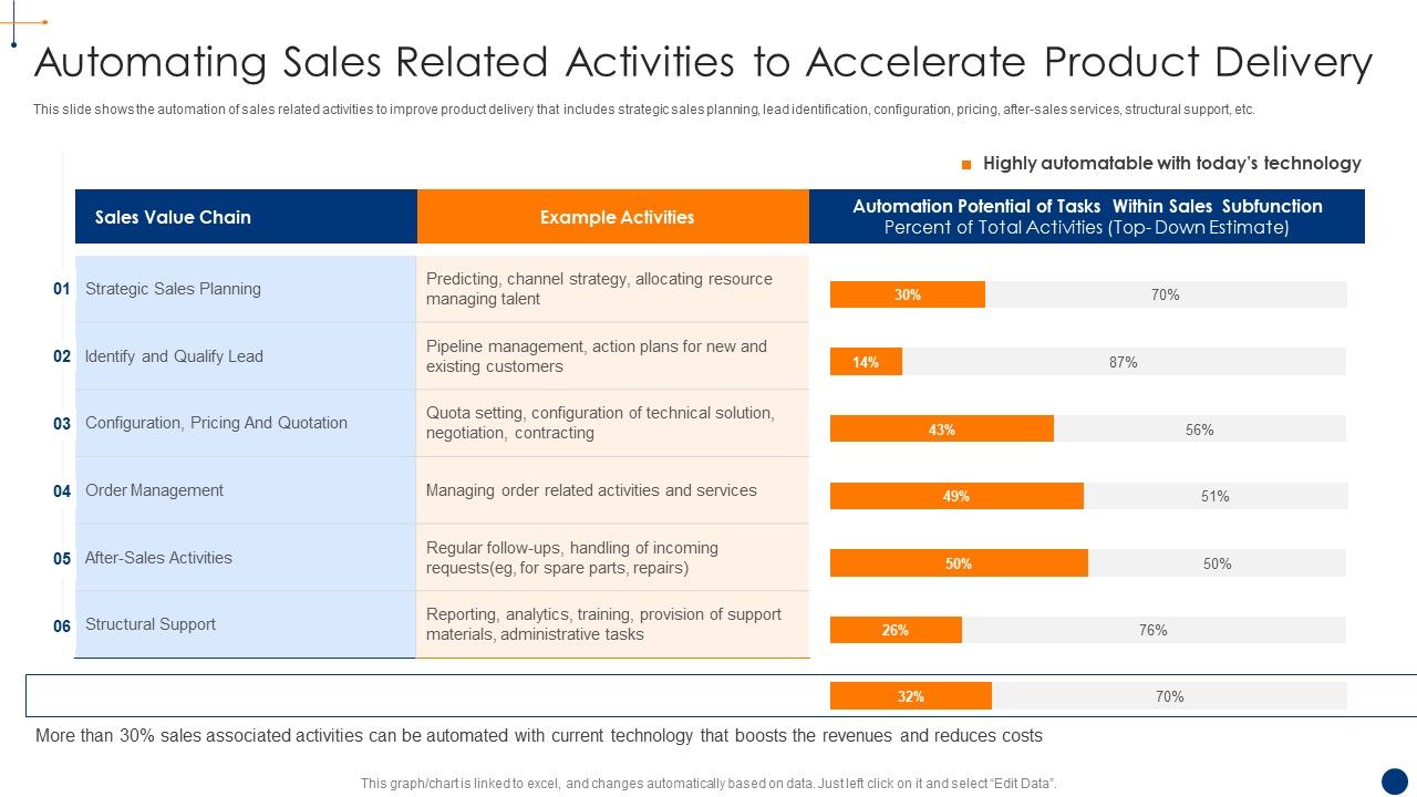 New_Product_Development_Process_Optimization_Automating_Sales_Related_Activities_Diagrams_PDF_Slide_1.jpg