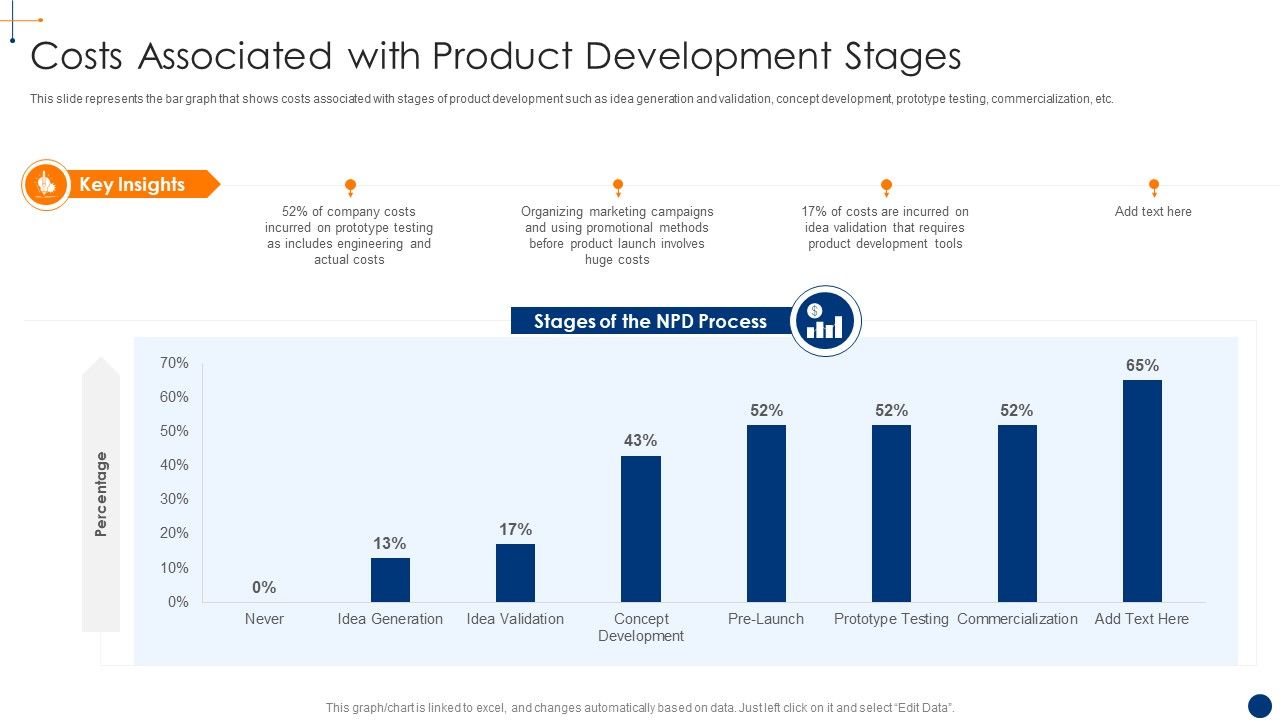 New_Product_Development_Process_Optimization_Costs_Associated_With_Product_Pictures_PDF_Slide_1.jpg