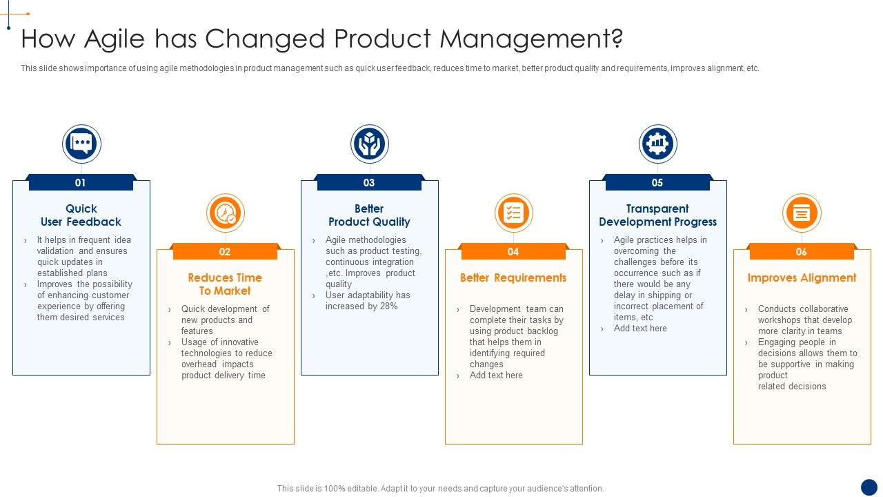 New_Product_Development_Process_Optimization_How_Agile_Has_Changed_Product_Information_PDF_Slide_1.jpg