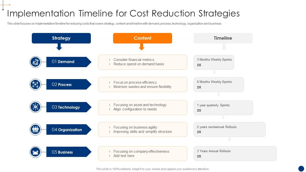 New_Product_Development_Process_Optimization_Implementation_Timeline_For_Cost_Demonstration_PDF_Slide_1.jpg