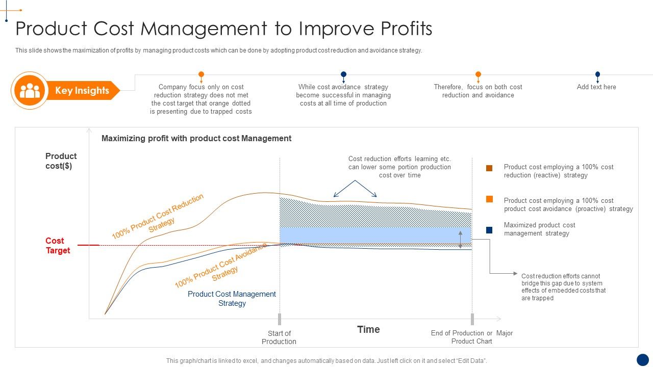 New_Product_Development_Process_Optimization_Product_Cost_Management_Microsoft_PDF_Slide_1.jpg