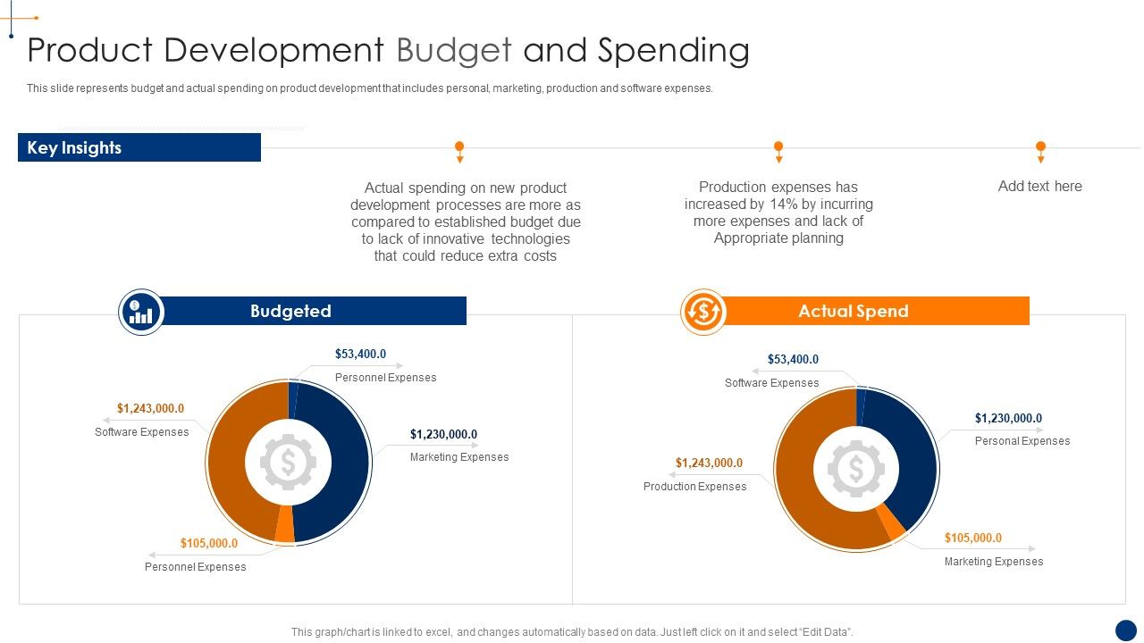 New_Product_Development_Process_Optimization_Product_Development_Budget_Template_PDF_Slide_1.jpg