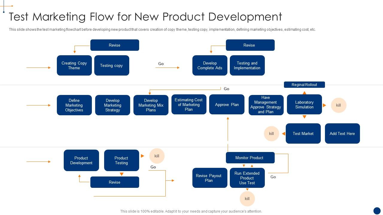 New_Product_Development_Process_Optimization_Test_Marketing_Flow_For_New_Demonstration_PDF_Slide_1.jpg