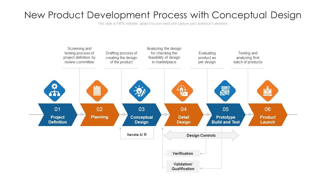 New_Product_Development_Process_With_Conceptual_Design_Ppt_Show_Format_Ideas_PDF_Slide_1.jpg