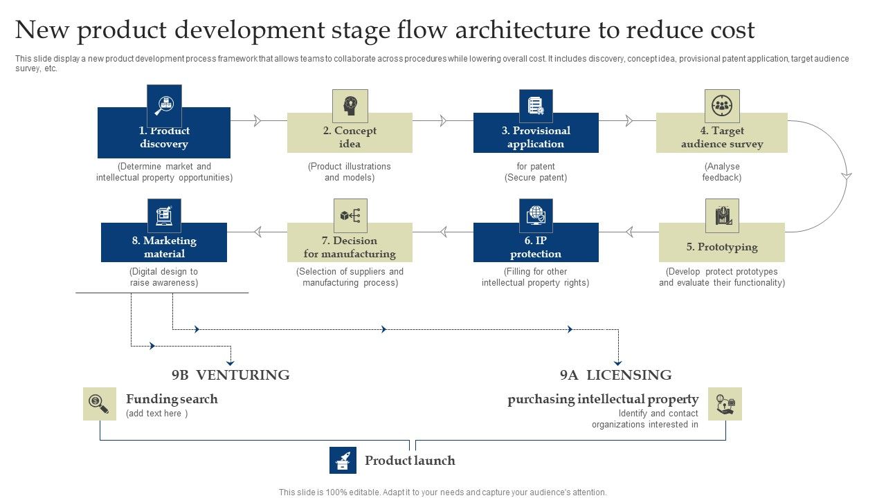 New_Product_Development_Stage_Flow_Architecture_To_Reduce_Cost_Graphics_PDF_Slide_1.jpg