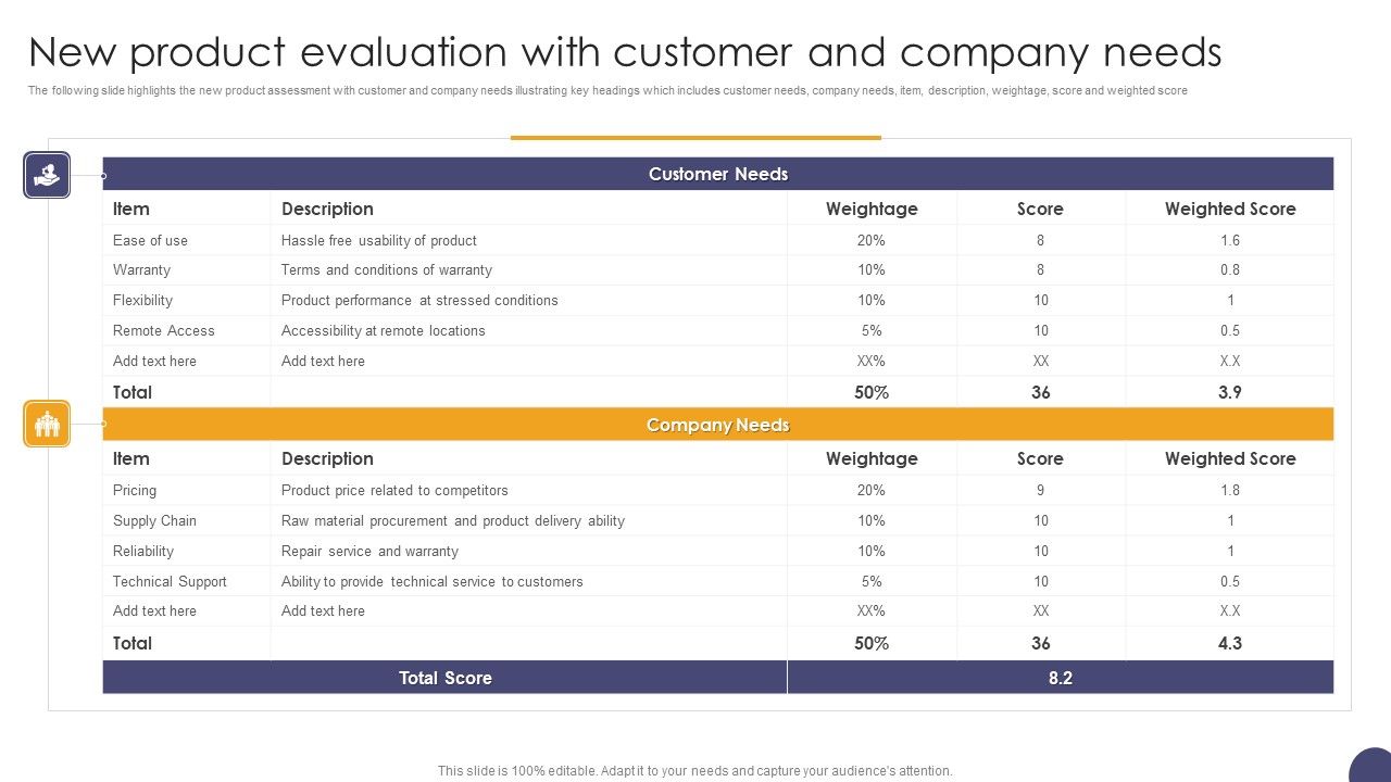 New_Product_Evaluation_With_Customer_And_Company_Needs_Ppt_Summary_Graphics_PDF_Slide_1.jpg