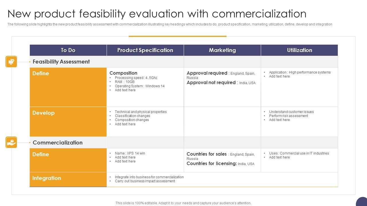 New_Product_Feasibility_Evaluation_With_Commercialization_Ppt_Pictures_Graphics_Example_PDF_Slide_1.jpg