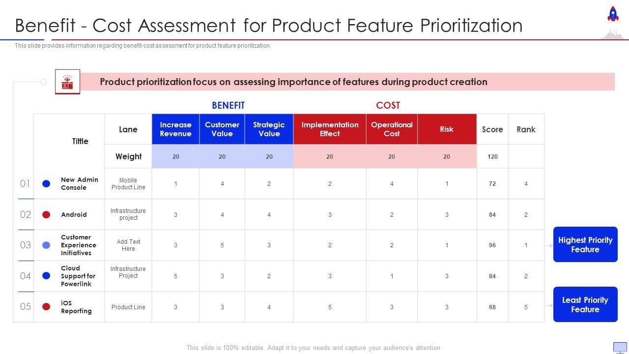 New_Product_Introduction_In_Market_Benefit_Cost_Assessment_For_Product_Ideas_PDF_Slide_1.jpg