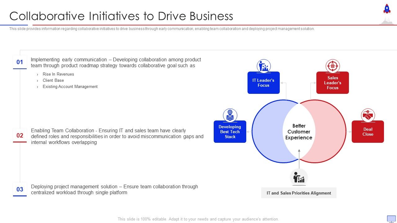 New_Product_Introduction_In_Market_Collaborative_Initiatives_To_Drive_Business_Slides_PDF_Slide_1.jpg