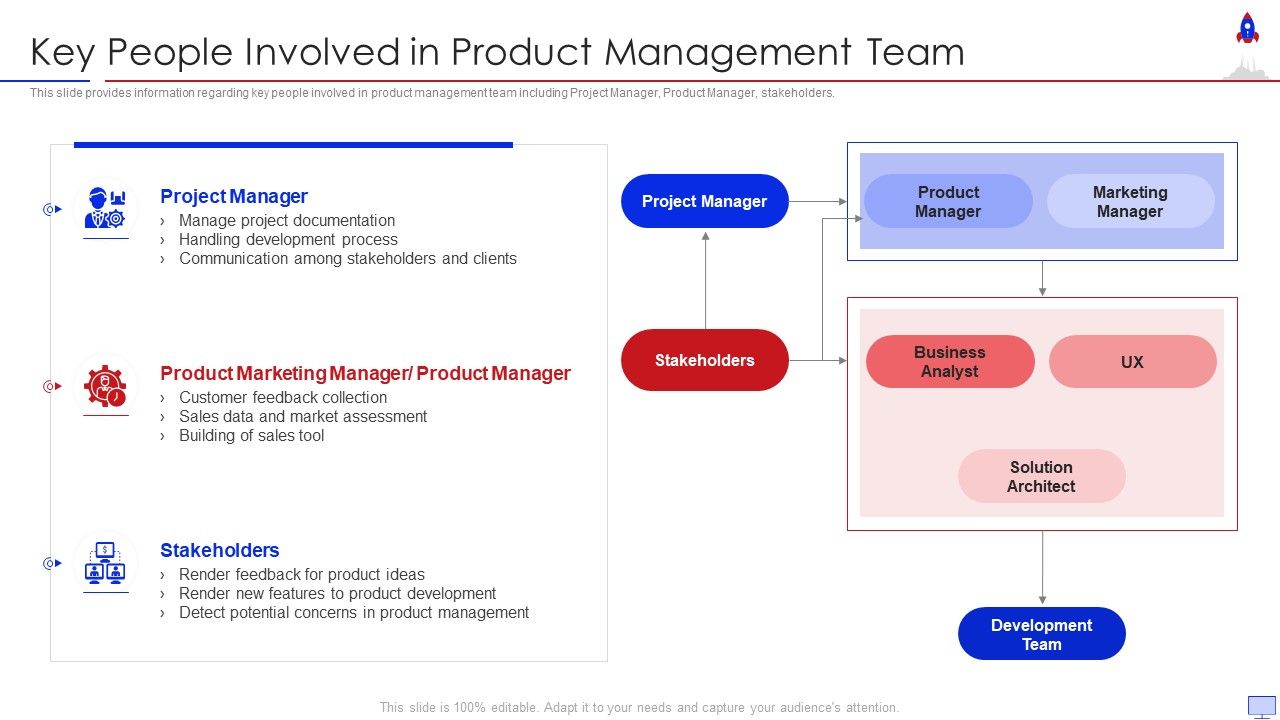 New_Product_Introduction_In_Market_Key_People_Involved_In_Product_Management_Team_Designs_PDF_Slide_1.jpg
