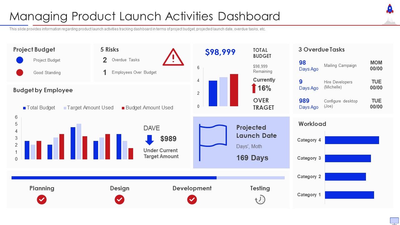 New_Product_Introduction_In_Market_Managing_Product_Launch_Activities_Dashboard_Rules_PDF_Slide_1.jpg