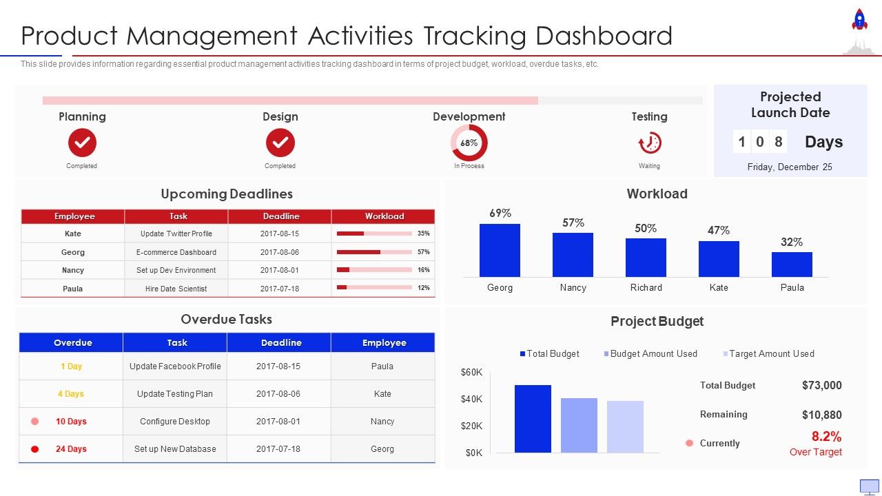 New_Product_Introduction_In_Market_Product_Management_Activities_Tracking_Dashboard_Portrait_PDF_Slide_1.jpg