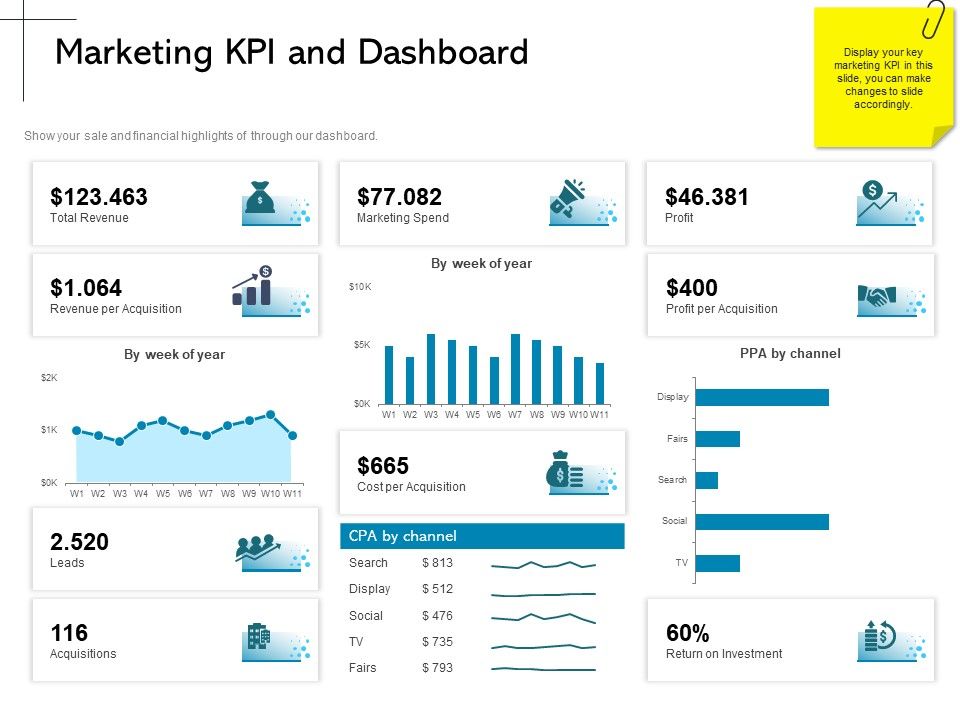 New_Product_Introduction_In_The_Market_Marketing_KPI_And_Dashboard_Ppt_PowerPoint_Presentation_Professional_Deck_PDF_Slide_1.jpg