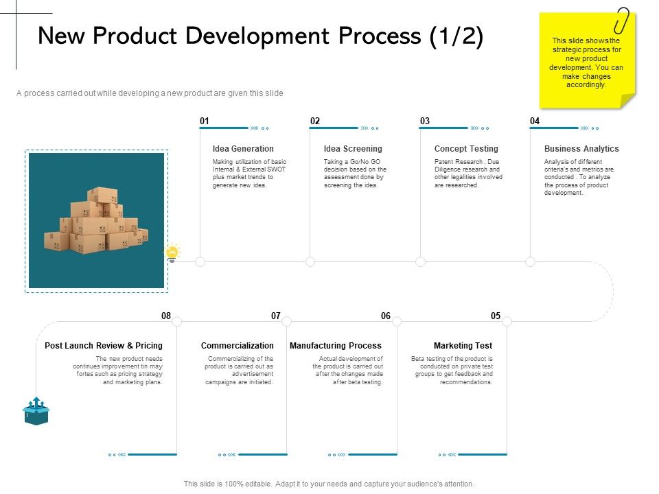New_Product_Introduction_In_The_Market_New_Product_Development_Process_Testing_Ppt_PowerPoint_Presentation_Inspiration_Slideshow_PDF_Slide_1.jpg
