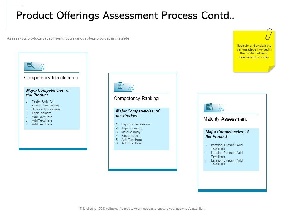 New_Product_Introduction_In_The_Market_Product_Offerings_Assessment_Process_Contd_Assessment_Ppt_PowerPoint_Presentation_Layouts_Vector_PDF_Slide_1.jpg