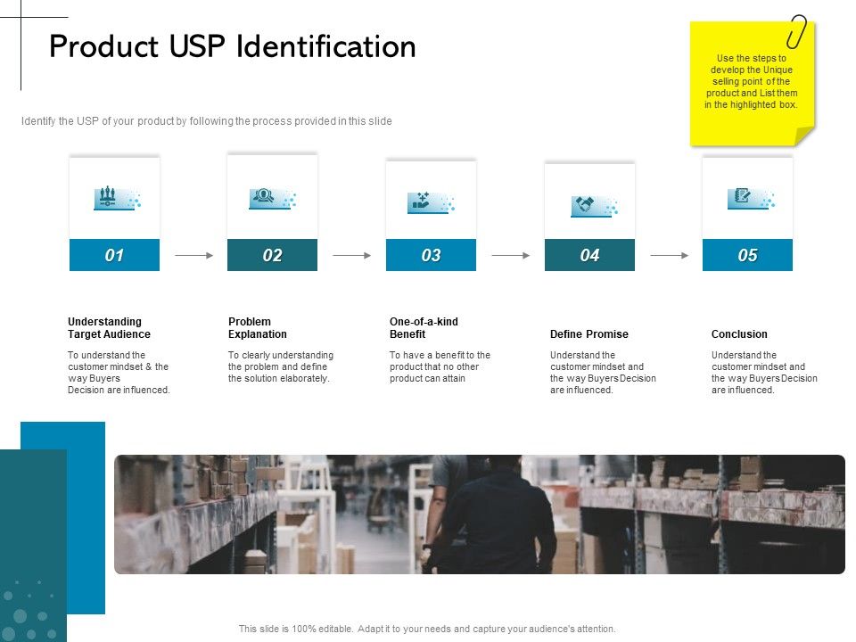 New_Product_Introduction_In_The_Market_Product_USP_Identification_Ppt_PowerPoint_Presentation_Outline_Clipart_PDF_Slide_1.jpg