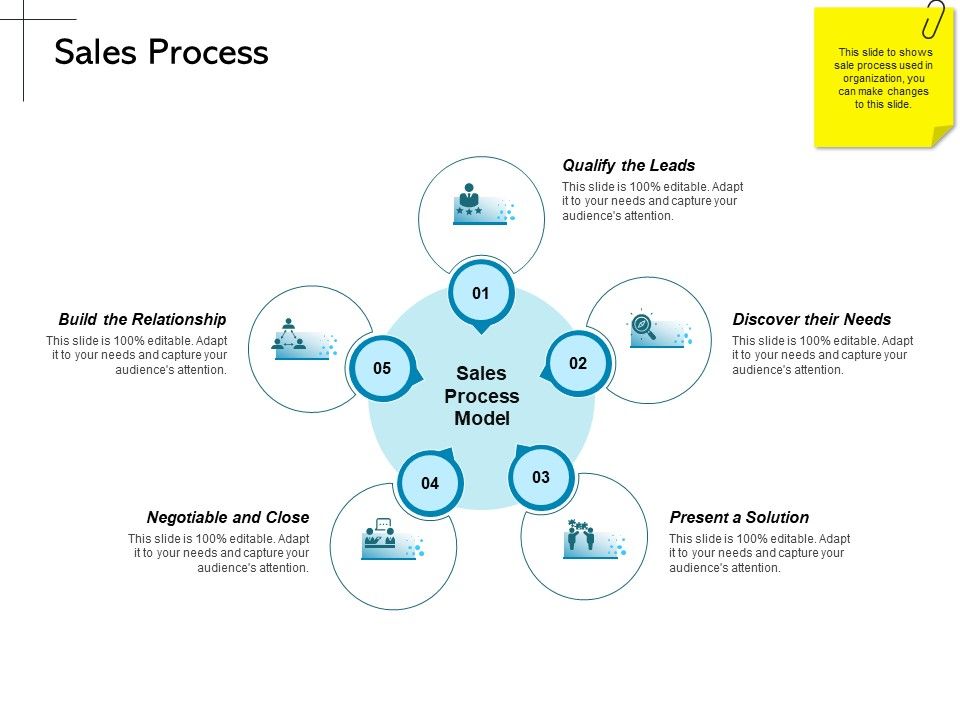 New_Product_Introduction_In_The_Market_Sales_Process_Ppt_PowerPoint_Presentation_Summary_File_Formats_PDF_Slide_1.jpg