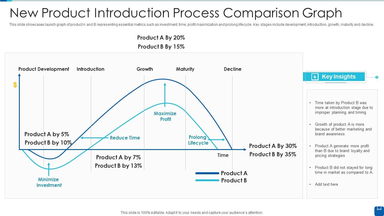New_Product_Introduction_Process_Comparison_Graph_Slides_PDF_Slide_1.jpg