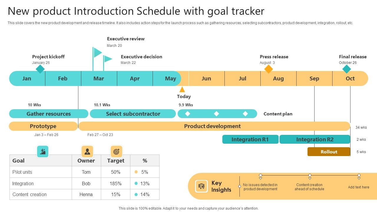 New_Product_Introduction_Schedule_With_Goal_Tracker_Inspiration_PDF_Slide_1.jpg