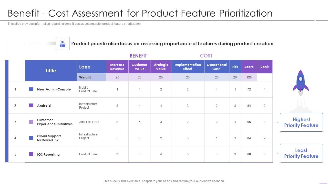 New_Product_Launch_Benefit_Cost_Assessment_For_Product_Feature_Prioritization_Diagrams_PDF_Slide_1.jpg