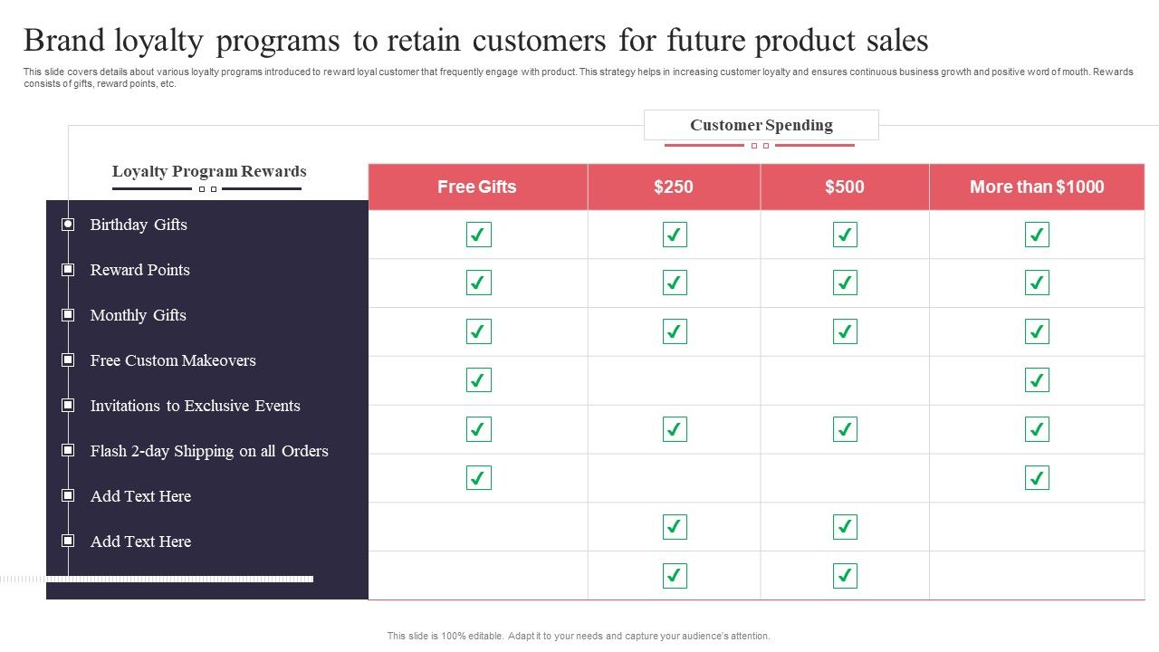 New_Product_Launch_Brand_Loyalty_Programs_To_Retain_Customers_For_Future_Themes_PDF_Slide_1.jpg