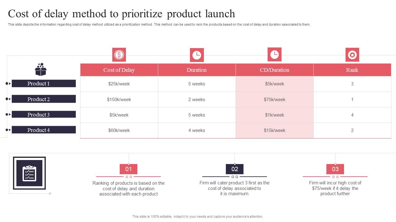 New_Product_Launch_Cost_Of_Delay_Method_To_Prioritize_Product_Launch_Introduction_PDF_Slide_1.jpg