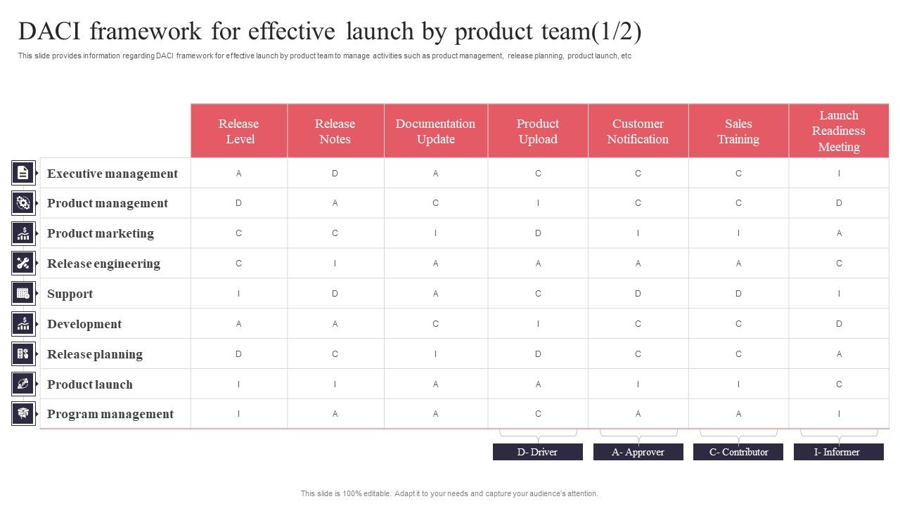 New_Product_Launch_DACI_Framework_For_Effective_Launch_By_Product_Team_Guidelines_PDF_Slide_1.jpg