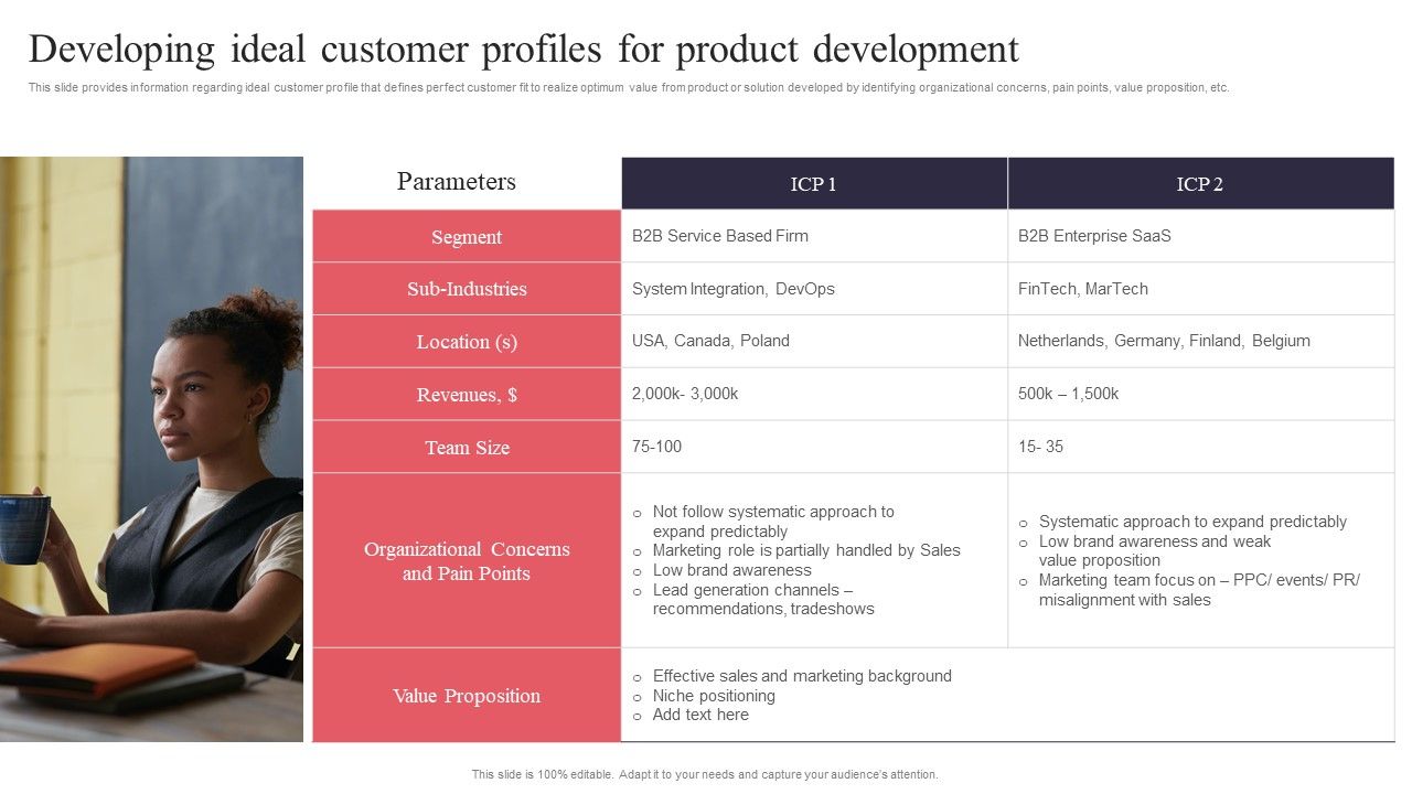 New_Product_Launch_Developing_Ideal_Customer_Profiles_For_Product_Development_Themes_PDF_Slide_1.jpg