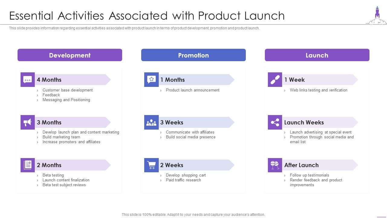 New_Product_Launch_Essential_Activities_Associated_With_Product_Launch_Professional_PDF_Slide_1.jpg