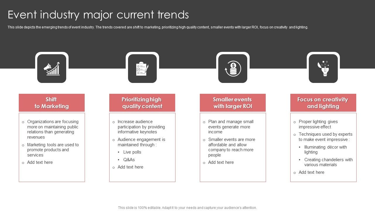 New_Product_Launch_Event_Management_Activities_Event_Industry_Major_Current_Trends_Summary_PDF_Slide_1.jpg