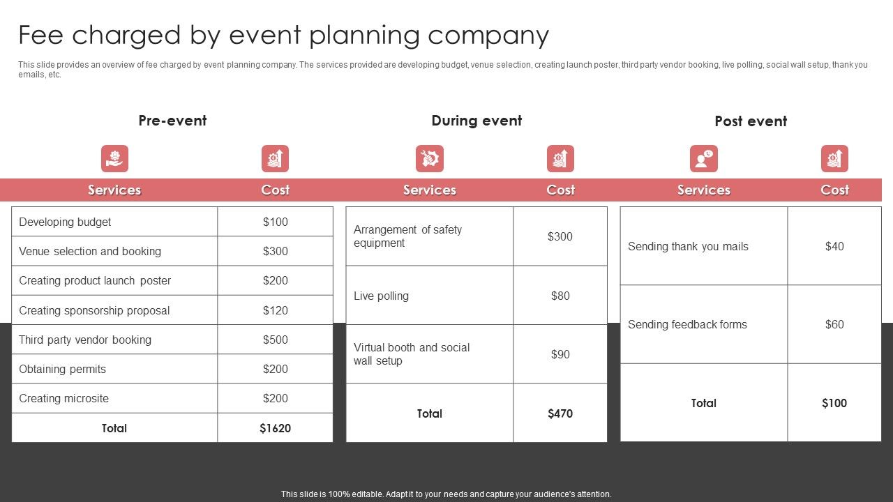 New_Product_Launch_Event_Management_Activities_Fee_Charged_By_Event_Planning_Company_Summary_PDF_Slide_1.jpg