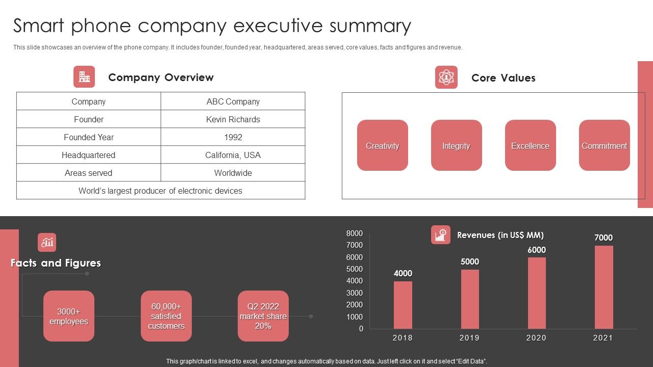 New_Product_Launch_Event_Management_Activities_Smart_Phone_Company_Executive_Summary_Elements_PDF_Slide_1.jpg
