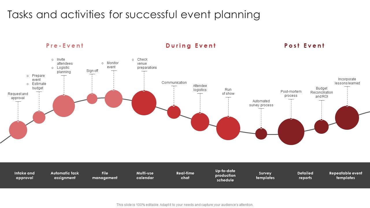 New_Product_Launch_Event_Management_Activities_Tasks_And_Activities_For_Successful_Event_Diagrams_PDF_Slide_1.jpg