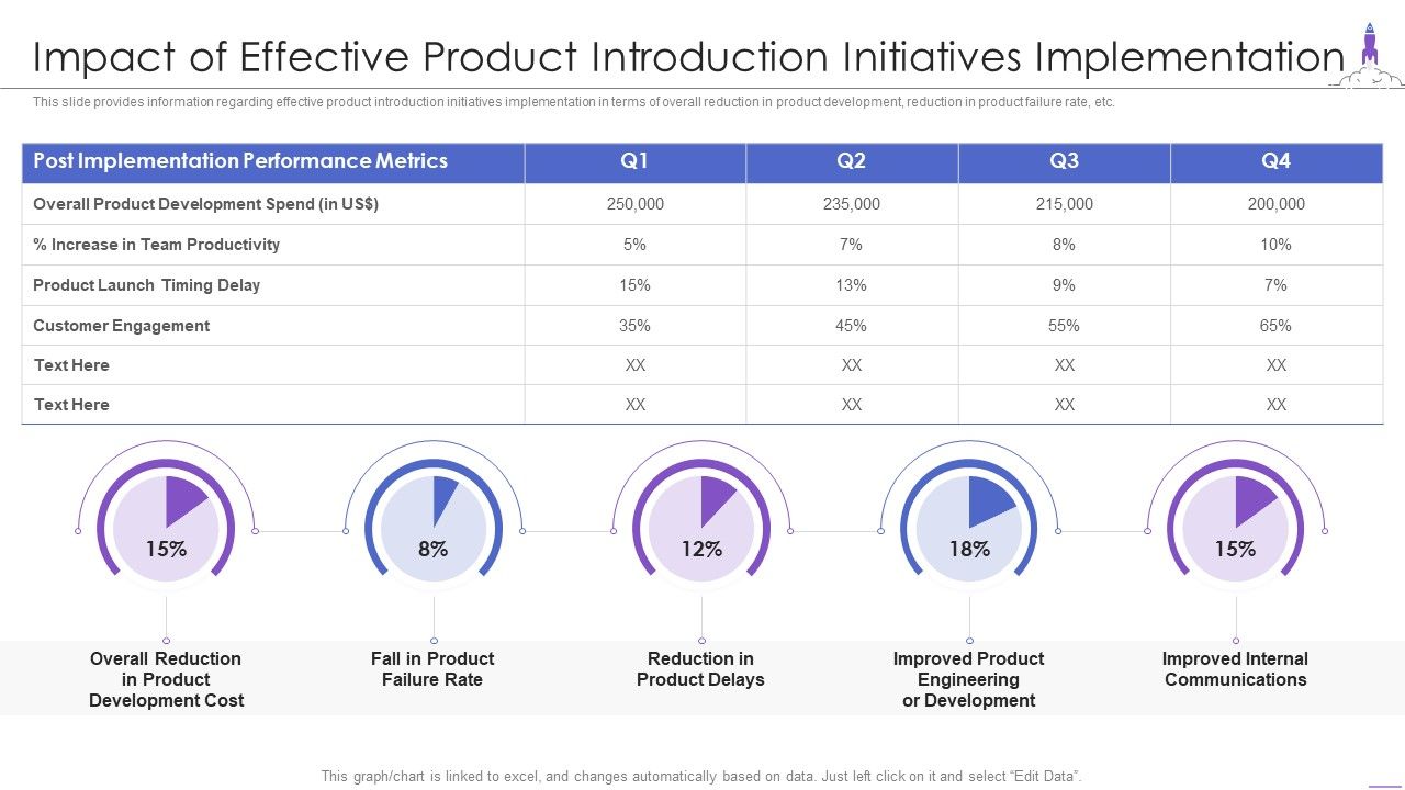 New_Product_Launch_Impact_Of_Effective_Product_Introduction_Initiatives_Implementation_Summary_PDF_Slide_1.jpg