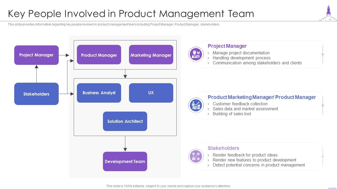 New_Product_Launch_Key_People_Involved_In_Product_Management_Team_Themes_PDF_Slide_1.jpg