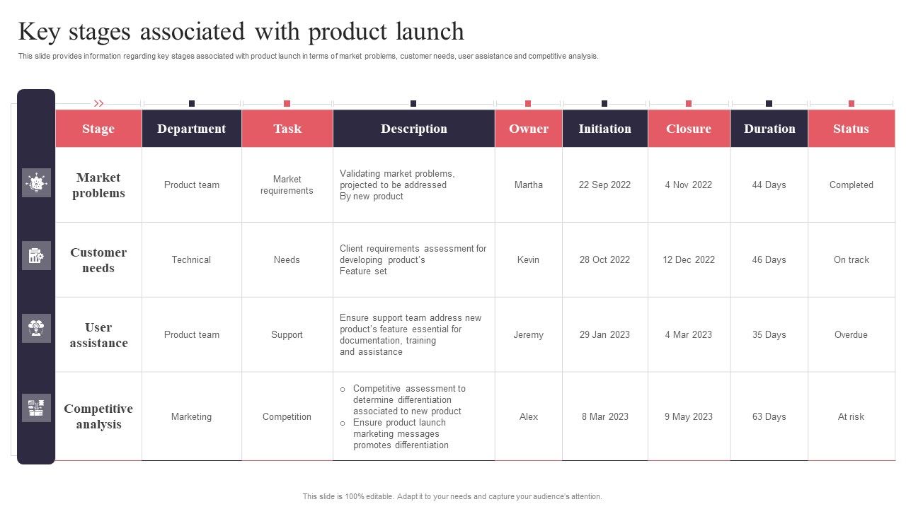 New_Product_Launch_Key_Stages_Associated_With_Product_Launch_Formats_PDF_Slide_1.jpg