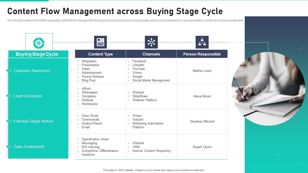New_Product_Launch_Playbook_Content_Flow_Management_Across_Buying_Stage_Cycle_Designs_PDF_Slide_1.jpg