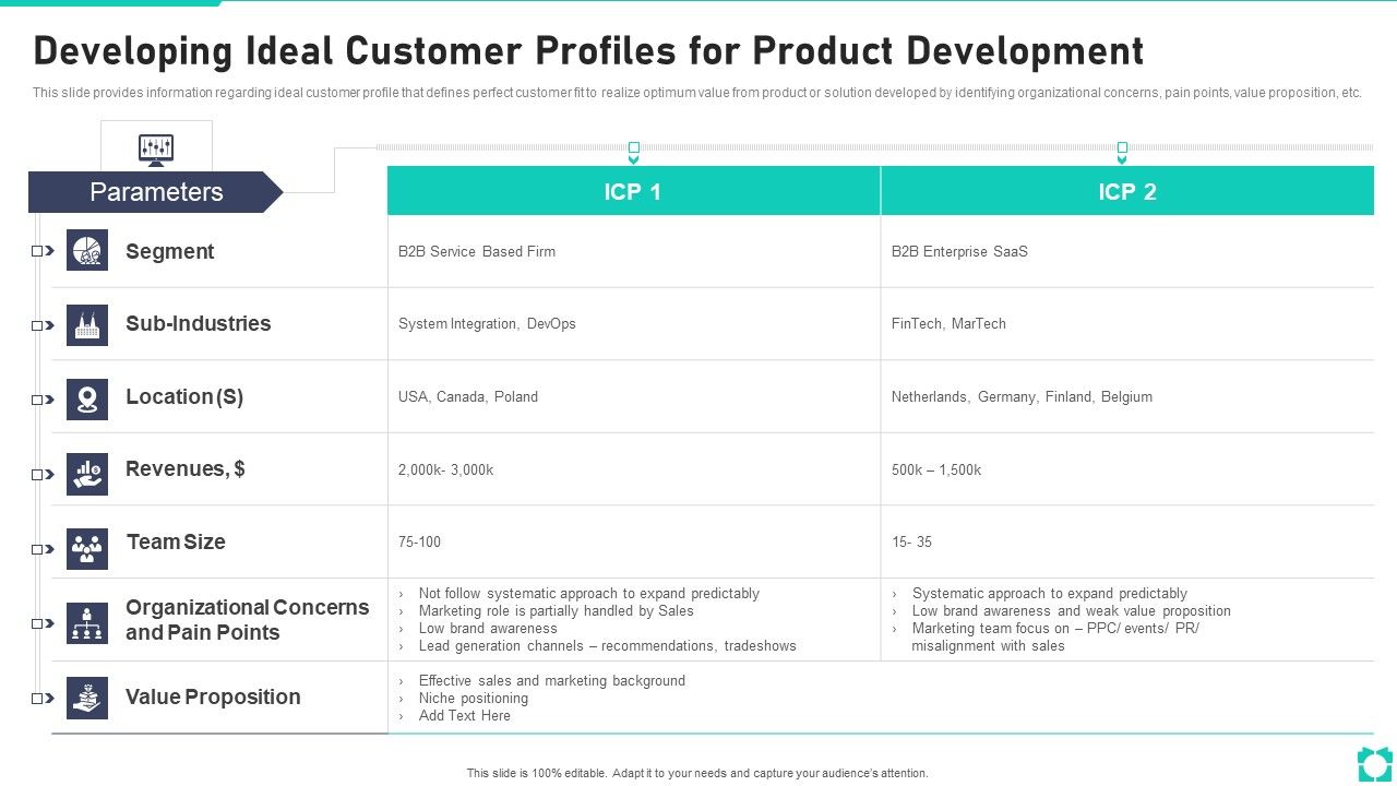 New_Product_Launch_Playbook_Developing_Ideal_Customer_Profiles_For_Product_Development_Ideas_PDF_Slide_1.jpg
