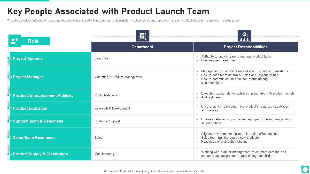 New_Product_Launch_Playbook_Key_People_Associated_With_Product_Launch_Team_Designs_PDF_Slide_1.jpg