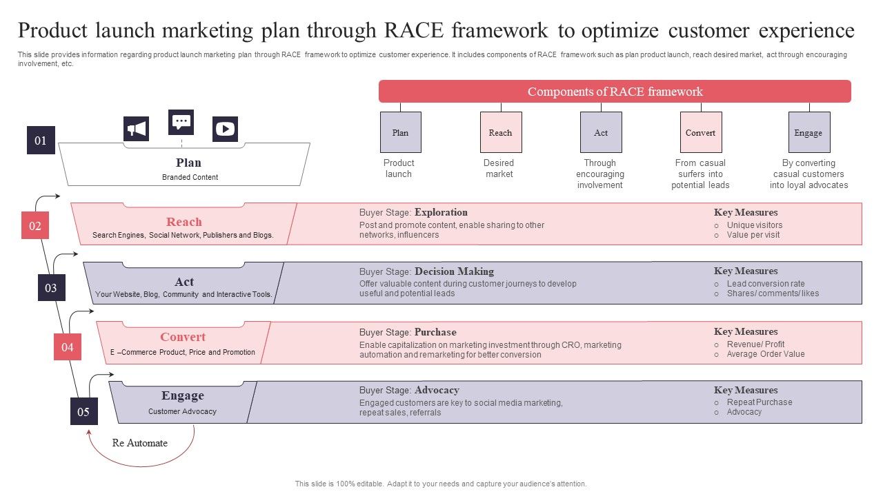 New_Product_Launch_Product_Launch_Marketing_Plan_Through_RACE_Framework_To_Structure_PDF_Slide_1.jpg