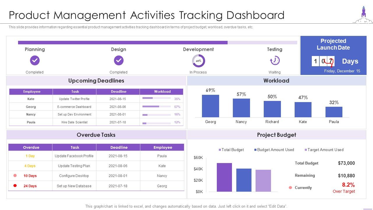 New_Product_Launch_Product_Management_Activities_Tracking_Dashboard_Ideas_PDF_Slide_1.jpg