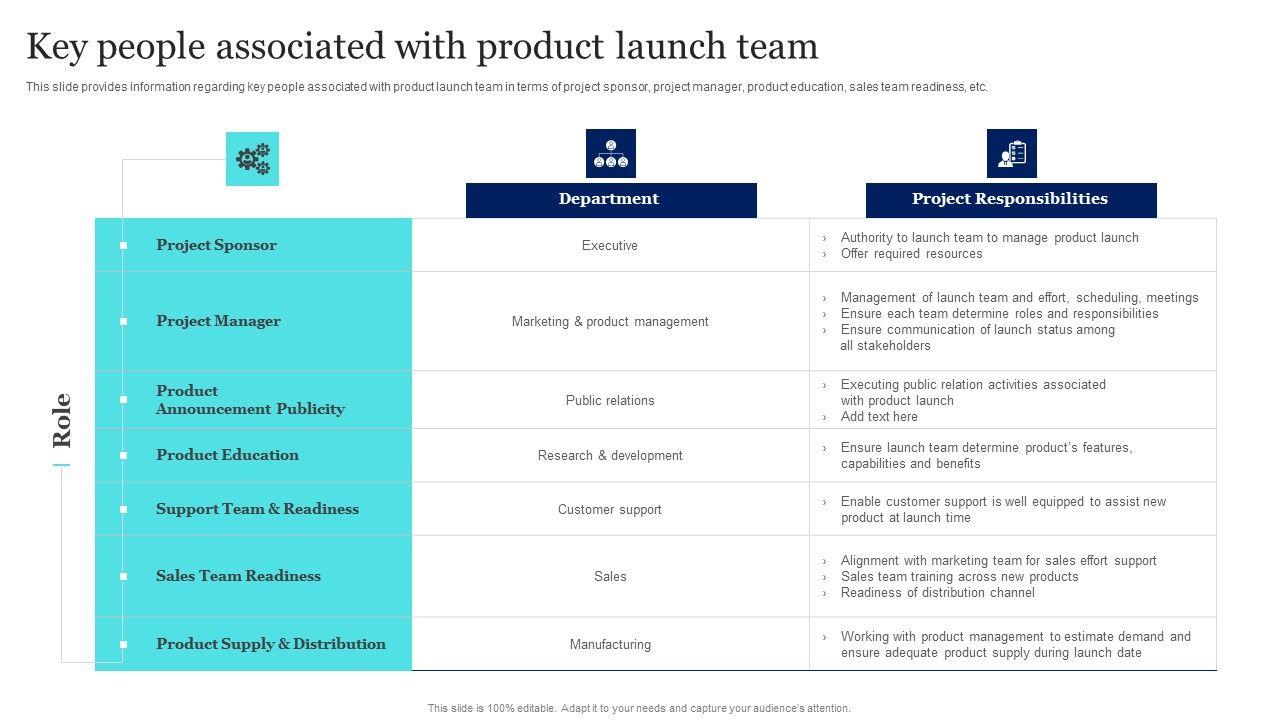 New_Product_Launch_To_Market_Playbook_Key_People_Associated_With_Product_Launch_Team_Sample_PDF_Slide_1.jpg